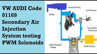 VW AUDI Code 01169 Secondary Air Injection System testing PWM Solenoids