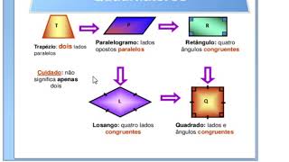 Descritor 4 -  Matemática