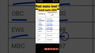 reet mains cutoff 2023 reet level 1 expected cut off #reetmainscutoff #reet2023 #reetlevel1cutoff