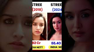 Stree vs Stree 2 Boxoffice collection 😱😱🔥