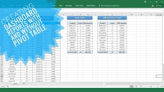 Creating Dynamic Sales Dashboard Reports with and without Pivot Table in excel