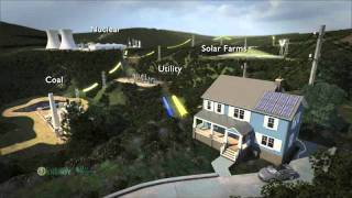 Solar: Overview