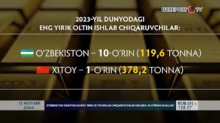 O‘zbekiston dunyodagi eng yirik oltin ishlab chiqaruvchilar orasida 10-o‘rinni egalladi