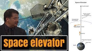 Space elevator (Neil de Grasse Tyson, Michio Kaku) Mind blowing documentary - The Best Documentary E