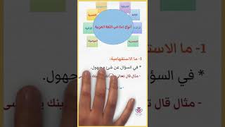 أنواع ما بطريقة سهلة مع أمثلة قرآنية 😮\ للمرحلة الثانوية #أنواع_ما #النحو #ثانوية_عامة #elite_edu