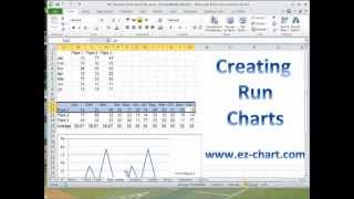 Create Run Charts in Excel 2007, 2010 and 2013 using EZ Chart Plus - a Tutorial