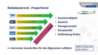 Season Opener 2021 - Lufttüchtigekeit und Flugbetrieb