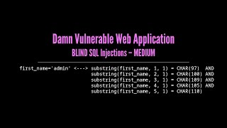 DVWA – Blind SQL Injections | medium (ITA)