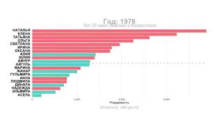 Популярные имена девочек в Казахстане