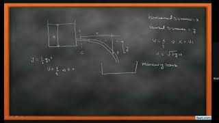 Experimental Method to Determine hydraulic Co-efficient | FMHM | GTU | 3141906