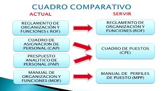 1.- El transito de las entidades al nuevo Régimen Laboral Servicio Civil - SERVIR