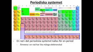 Det periodiska systemet