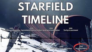 Starfield Lore: The History Of Humanity