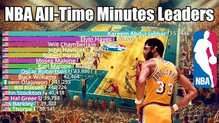 NBA All-Time Career Minutes leaders (1952-2024) - Updated