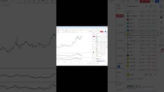 Precious Metals Charting Update 22 May 2024. Full Video on my Channel #inflation #investing #goldbug