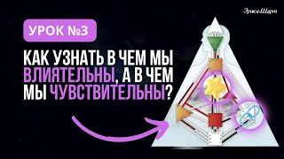 Урок №3   Как узнать: в чем мы влиятельны, а в чем мы чувствительны? Дизайн Человека. Human Design