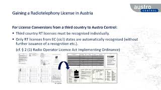 Season Opener 2022: Language Proficiency - Gaining a Radiotelephony License in Austria