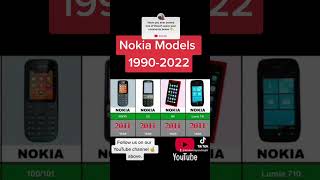 Nokia Models 1999-2022 #foryou #nokia #smartphone