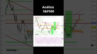 Análisis Ténico del SP500 hoy - SP 500 Trading