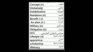 Theme 4 Overview, Unit 1 #Vocabulary #grade 12B