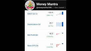 3:1 Bonus Share के बाद रोज़ Upper Circuit फिर बनेगा मोटा पैसा #Best Multibagger Share #NSE #BSE