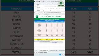 Power of Vlookup with Sequence Formula || Excel tutorial for freshers | #shorts #exceltips #trending