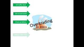 3.9 7 Overtrading