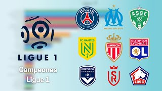 LIGUE 1: ESTOS SON TODOS LOS CAMPEONES (1894-2024)⚽🏆😗 #psg #ligue1 #football