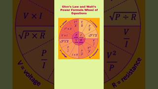 Ohm's Law and Watt's Power Formula Wheel of Equations#Physics