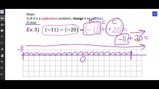 Ex. 3 Addition and Subtraction using Graph Paper