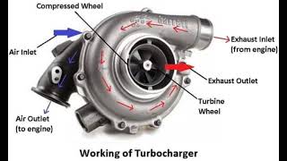 Working of Turbocharger | #mechanical #shorts | क्या होता है Turbocharger | #question