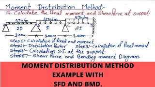 Structural analysis - Moment Distribution Method || Moment Distribution Method