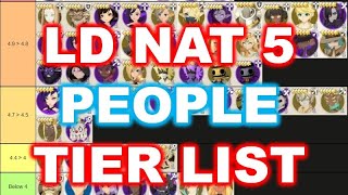 Light & Dark Nat5 Tier list base on YOUR VOTE! [JULY 2023] [Summoners War Chronicles]