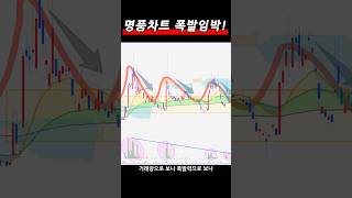 곧 터진다!! 꼭 익혀놓고 매수관심 가져야할 명품 삼각수렴 차트! #중앙에너비스