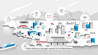 ScanBox –  mehr als eine heiße Box