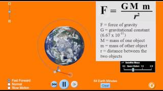 Newton Law of Gravitation | Gravitational Force | Inverse Square Law