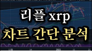 1월17일 리플 xrp btc 차트 간단분석