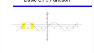 Solving Trig Equations