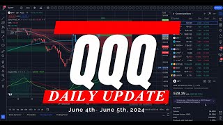 🔴 WATCH THIS BEFORE TRADING TOMORROW // SPY SPX QQQ / Analysis, Key Levels & Targets for Day Traders