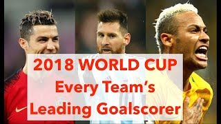 Every team's LEADING GOALSCORER for the 2018 WORLD CUP