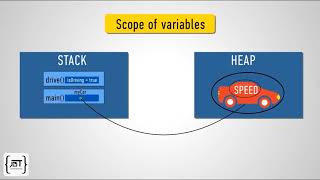 Java Life and scope of a variable