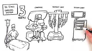 Robotic Assisted Surgery - What to expect