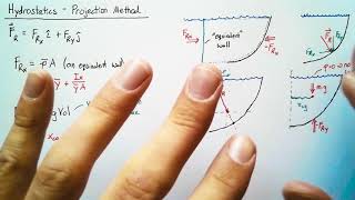 Hydrostatics - Projection Method