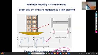 Basics of Seismic Non Linear modelling