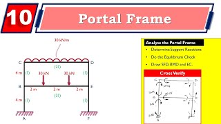 Problem 10: Portal Frame