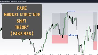 fake mss thoery ,  how to trade fake mss ,,,live trade setups....