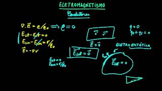 11. Eletrostática na presença de condutores