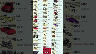 Indian Bikes Driving 3D All Vehicle Cheats Codes #shorts #short #indianbikedriving3d #cheatcodes