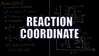 Chemical Kinetics 2.9 - Reaction Coordinates