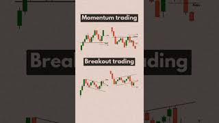 How to Profit from Market Momentum Identify and Capitalize on Market Breakouts: A Proven Strategy